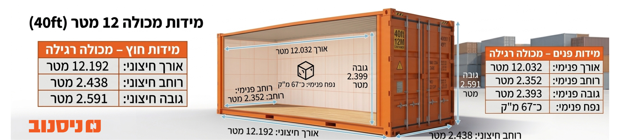 מידות מכולה 12 מטר